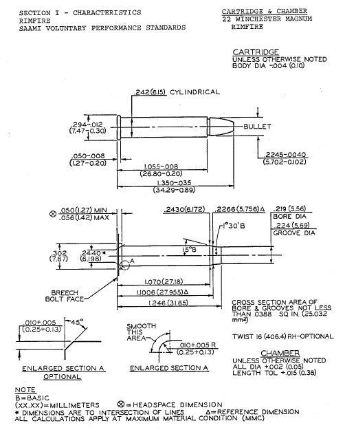 varmint 22wmr bore diameter Rimfire Central Firearm Forum